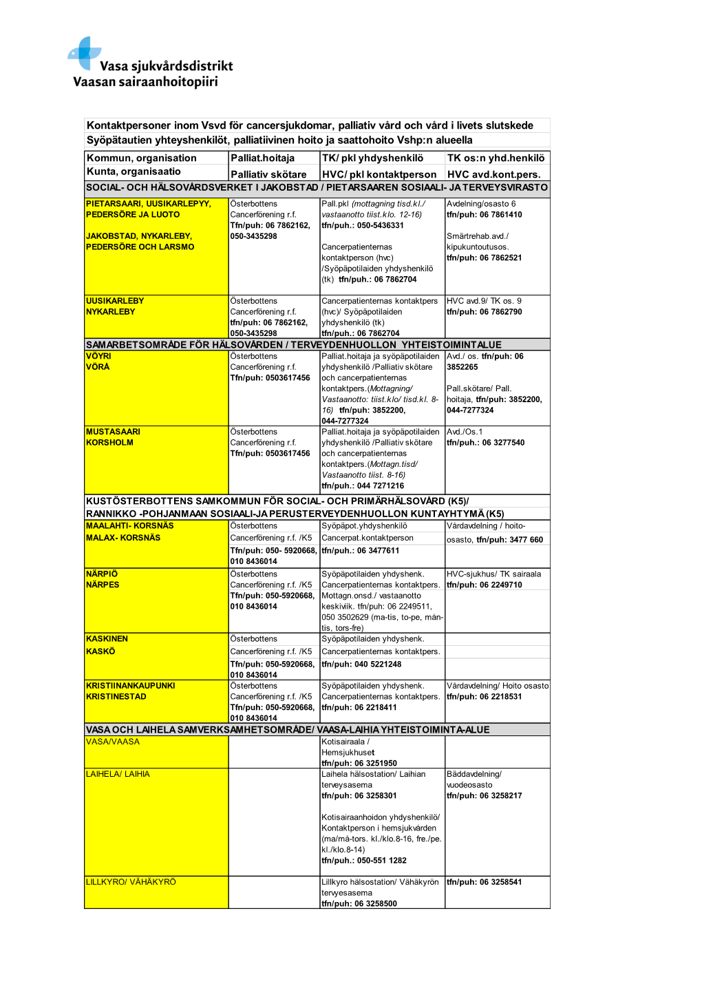 Kontaktpersoner Inom Vsvd För Cancersjukdomar, Palliativ Vård Och