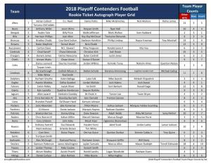 2018 Playoff Contenders Football Checklist