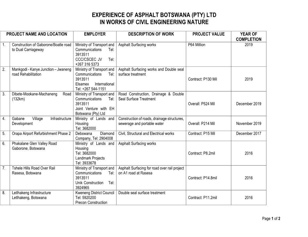 Experience of Asphalt Botswana (Pty) Ltd in Works of Civil Engineering Nature