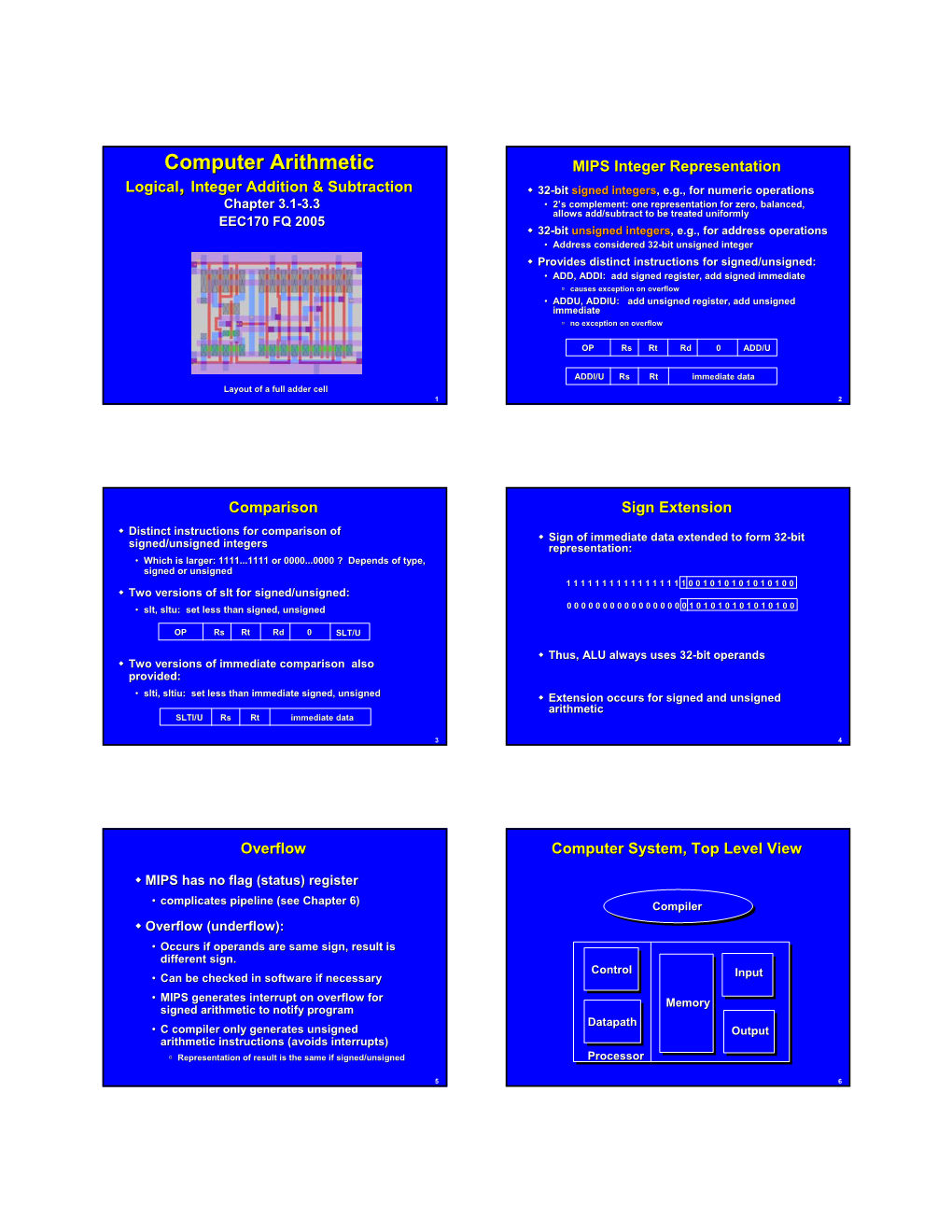 Computer Arithmetic