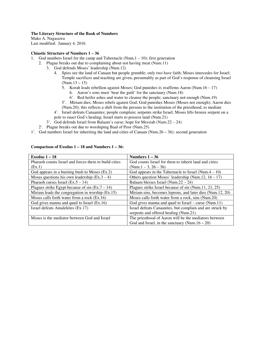 January 4, 2016 Chiastic Structure of Numbers 1