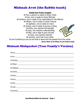 Mitzvah Journal Page 1 Learn About Jewish Names What’S in a Name? Jewish Geneaologic Ancestry Only Appears in the Torah After Abraham