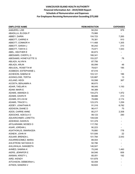 2019/2020 Report Schedule of Remuneration and Expenses for Employees Receiving Remuneration Exceeding $75,000