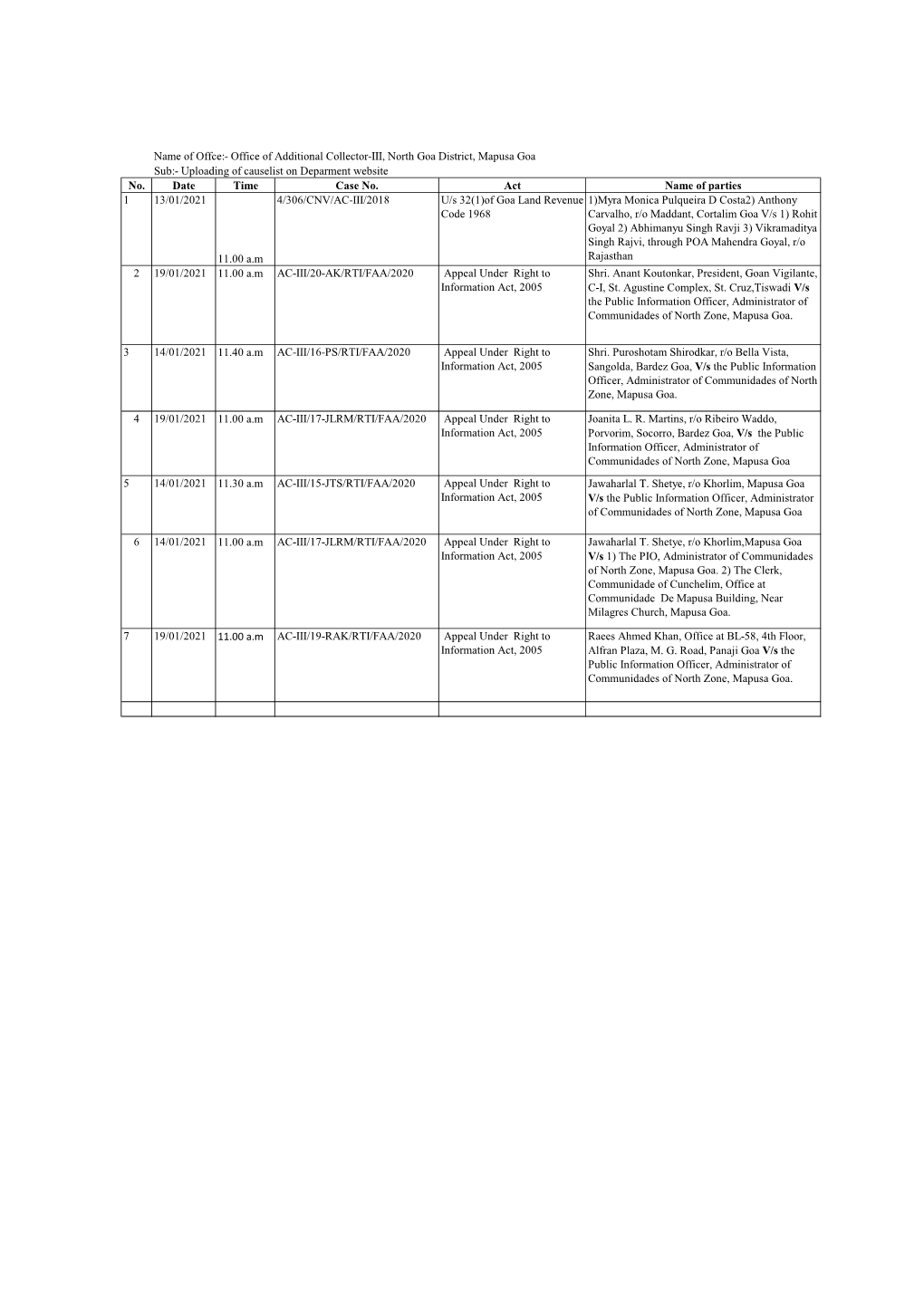 Name of Offce:- Office of Additional Collector-III, North Goa District, Mapusa Goa Sub:- Uploading of Causelist on Deparment Website No