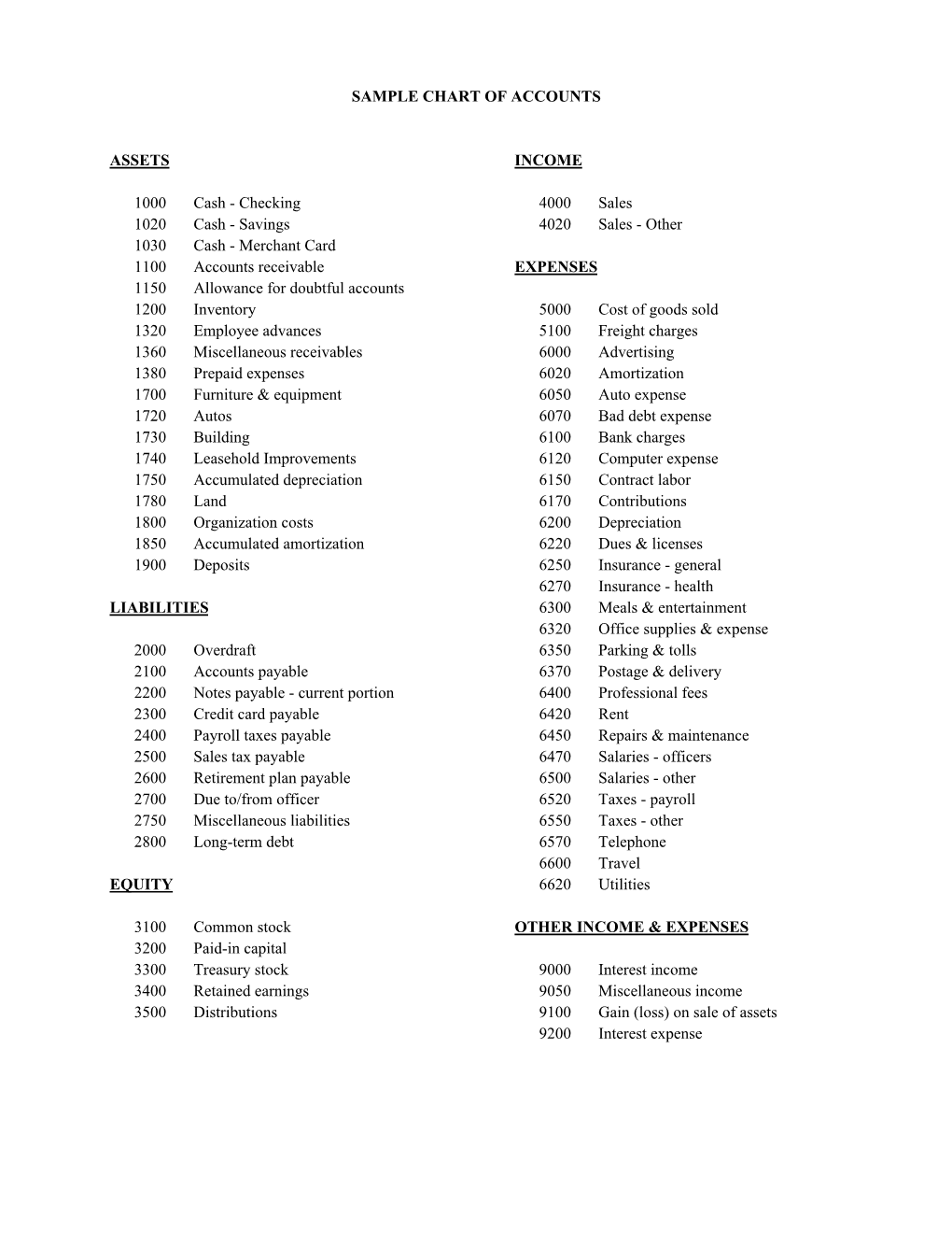 SAMPLE CHART of ACCOUNTS ASSETS INCOME 1000 Cash