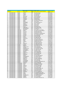 BO GRO LIST UPDATED 20-21-Without Email Id.Xlsx