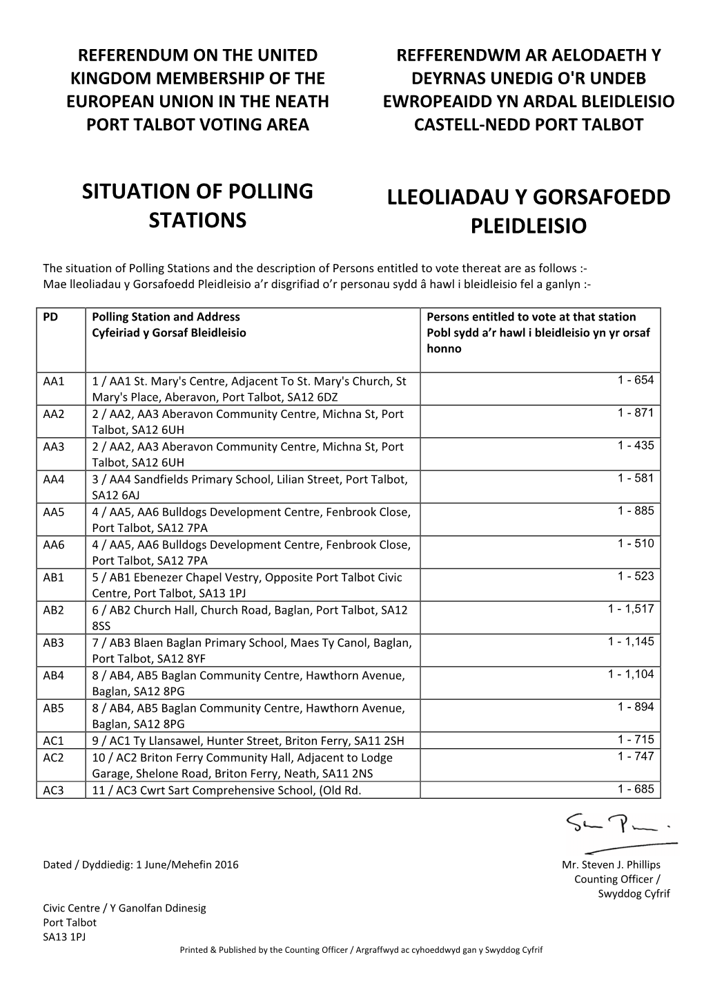 Situation of Polling Stations Lleoliadau Y Gorsafoedd Pleidleisio