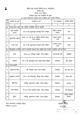 Laksar Assembly Constituenc