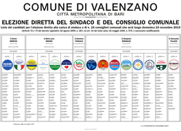 2 Manifesto Liste Valenzano.Pdf