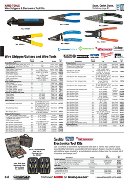 Electronics Tool Kits Wire Stripper/Cutters and Wire Tools