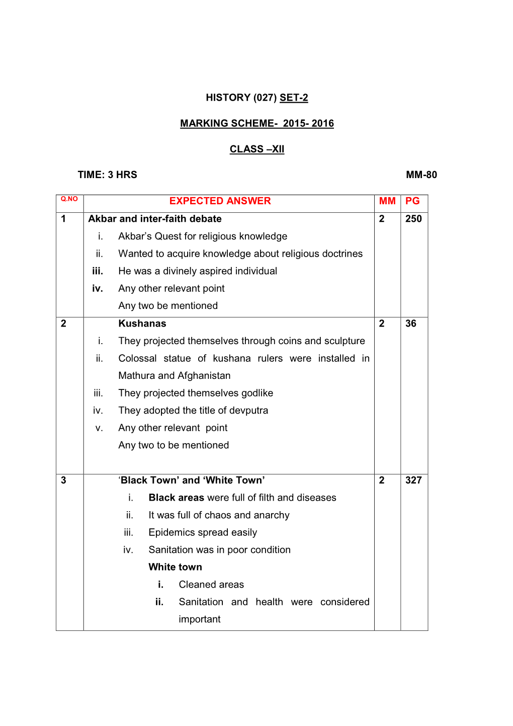 Set-2 Marking Scheme- 2015- 2016 Class –Xii Time: 3 Hrs Mm-80