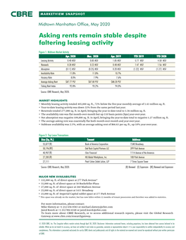 Asking Rents Remain Stable Despite Faltering Leasing Activity