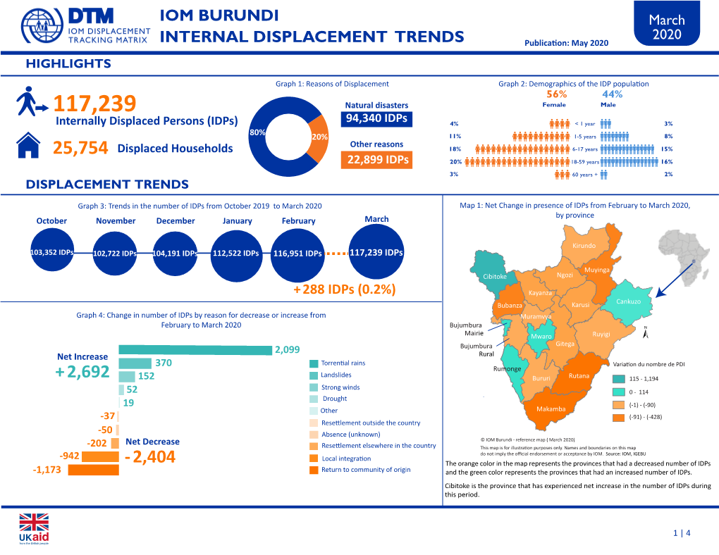 Internal Displacement Trends Report