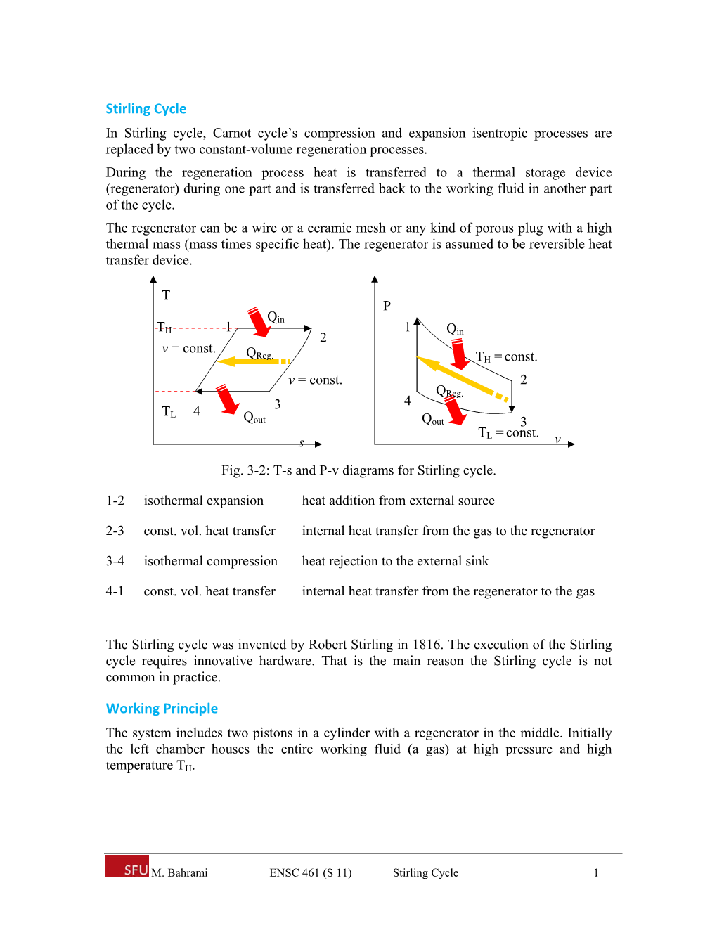 Stirling Cycle Working Principle