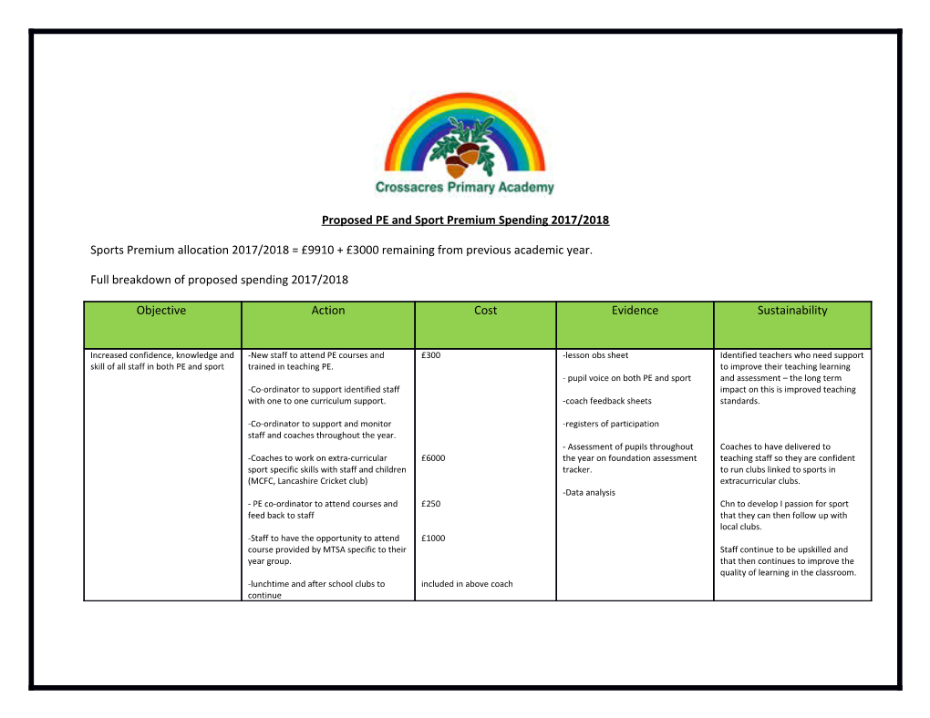 Proposed PE and Sport Premium Spending 2017/2018