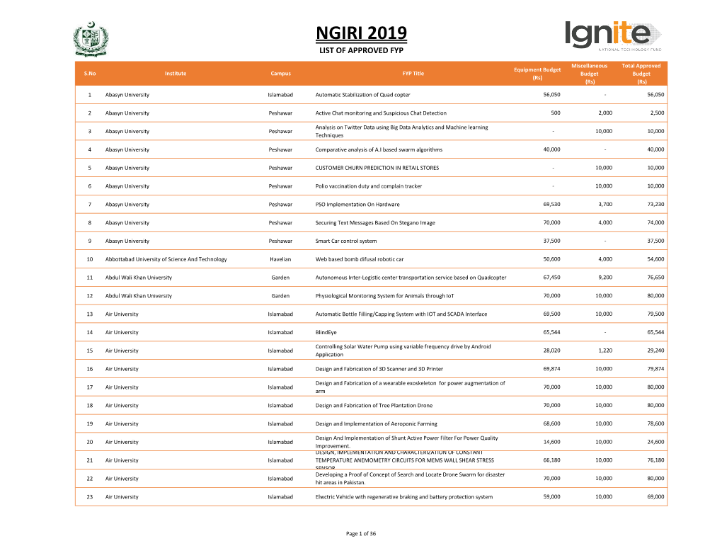 List of Approved FYP (NGIRI 2019)