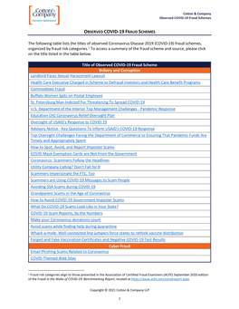 Observed COVID-19 Fraud Schemes