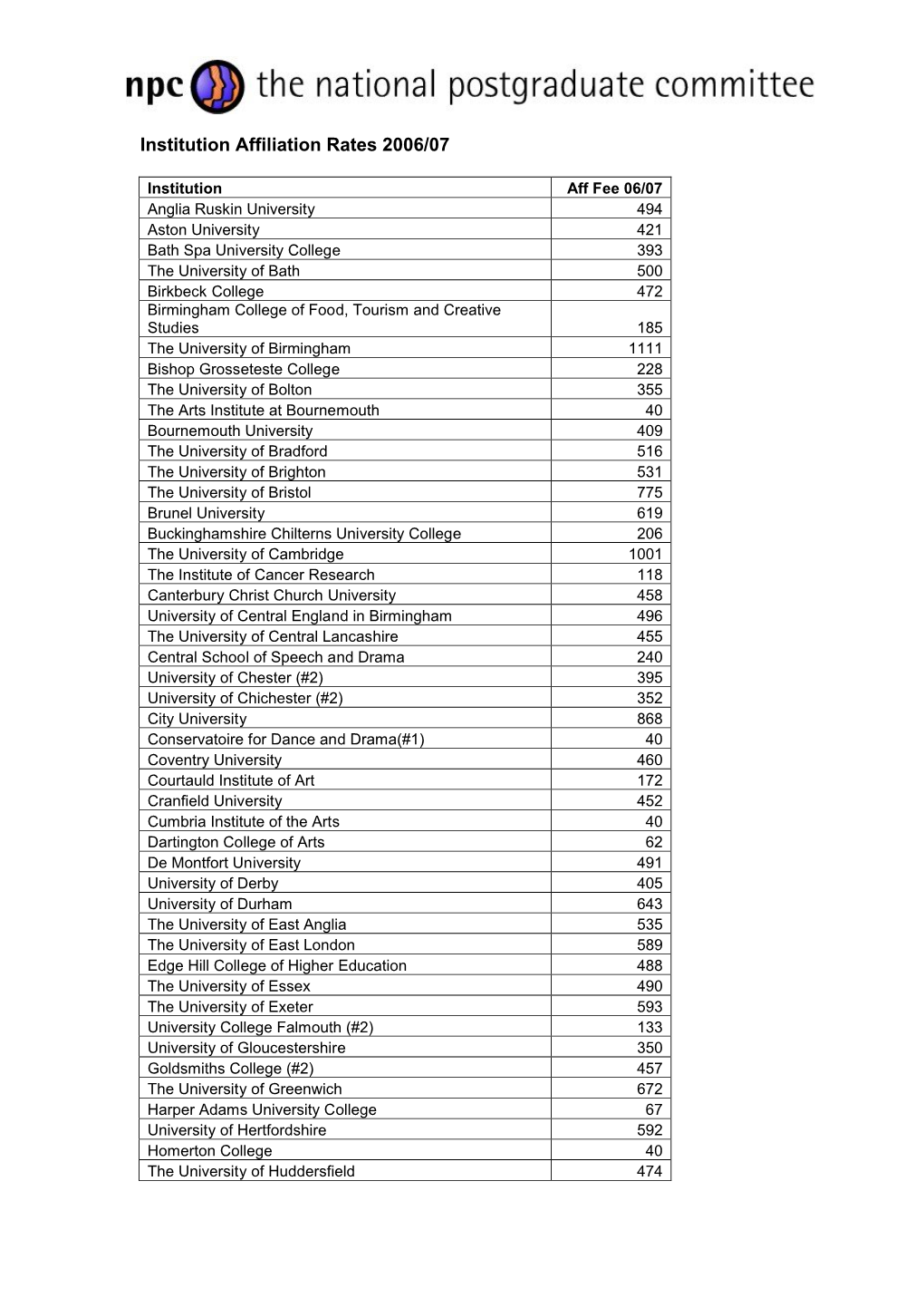 Affiliation Figures for 2006/07