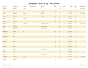 Cemetery-Burials by Last Name