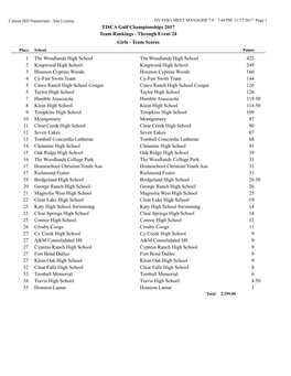 TISCA Gulf Championships 2017 Team Rankings