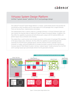 Virtuoso System Design Platform Unified “System-Aware” Platform for IC and Package Design