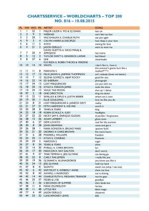 Worldcharts TOP 200 Vom 10.08.2015