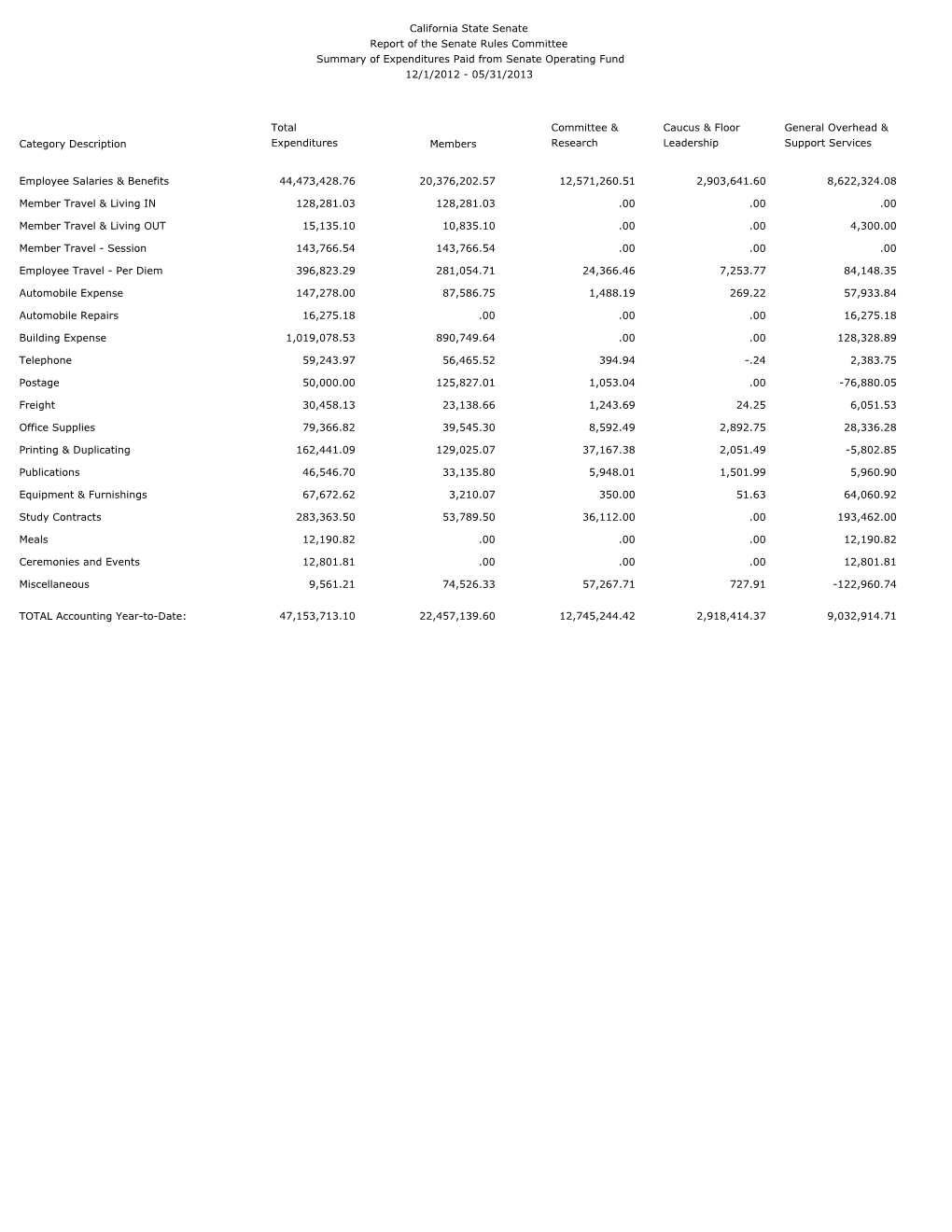 Members Committee & Research Caucus