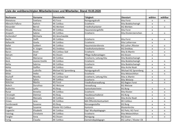 Liste Der Wahlberechtigten Mitarbeiterinnen Und Mitarbeiter, Stand 19.05.2020