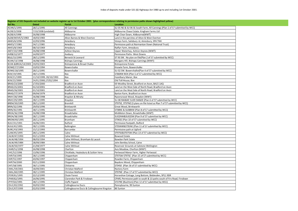 View the Register of S31 Deposits Prior to 1St October 2001