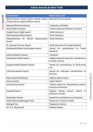 Shanti Swarup Bhatnagar Prize Research in Science in India Kalinga Prize Popularize Science Dr