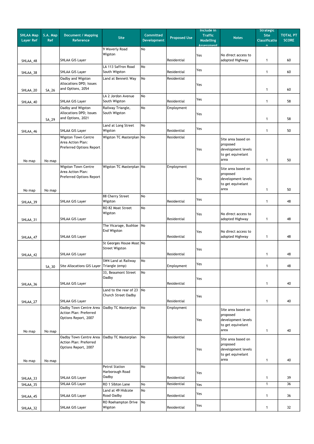 SHLAA Map Layer Ref S.A. Map Ref Document / Mapping Reference