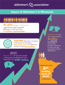 Alzheimer's Disease Working Group