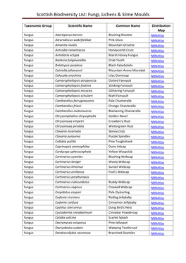 Scottish Biodiversity List: Fungi, Lichens & Slime Moulds