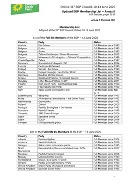 Online 31St EGP Council, 10-13 June 2020 Updated EGP Membership List – Annex B EGP Statutes, Pages 23-25