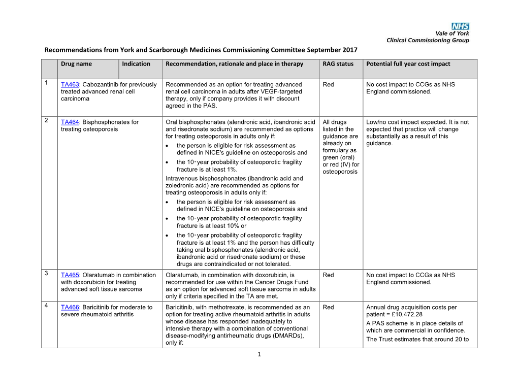 Recommendations from York and Scarborough Medicines Commissioning Committee September 2017