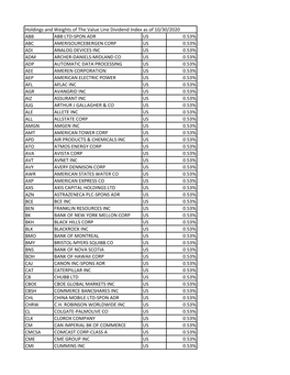 Holdings and Weights of the Value Line Dividend