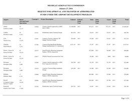 Michigan Aeronautics Commission Funds Under the Airport