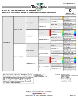 HYPOTHETICAL: =Frankel (GB) -- =Danedream (GER) D Based on the Cross of Galileo (IRE) and His Sons/Nijinsky II and His Sons and Grandsons Variant = 0.57