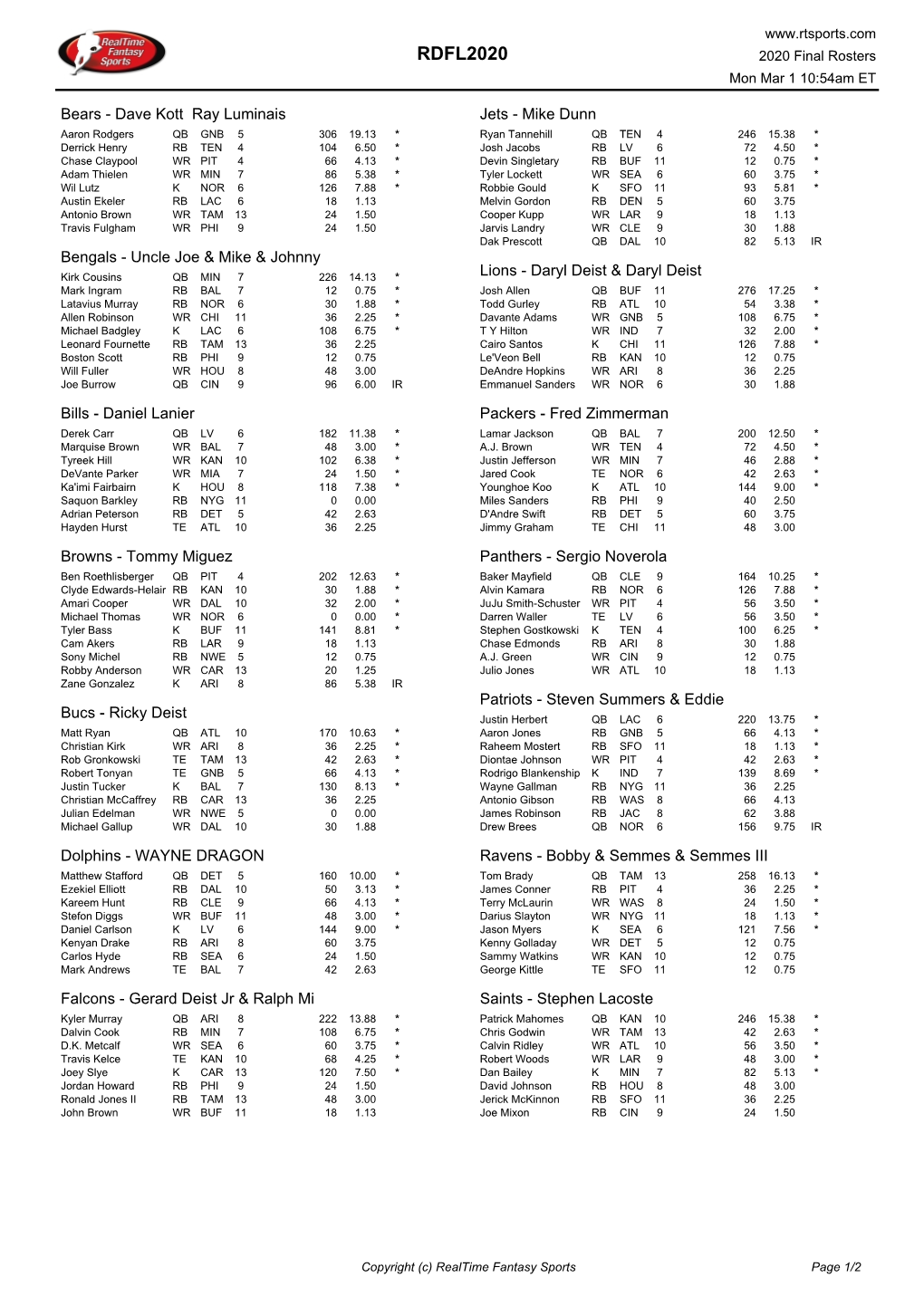 Final Rosters Mon Mar 1 10:54Am ET