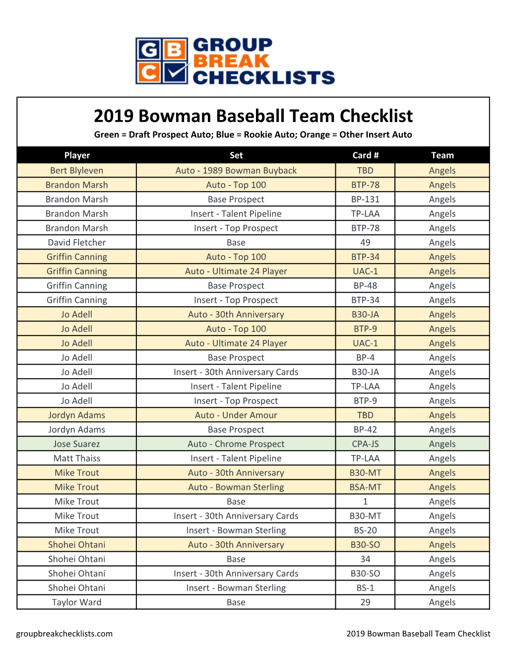 2019 Bowman Baseball Checklist