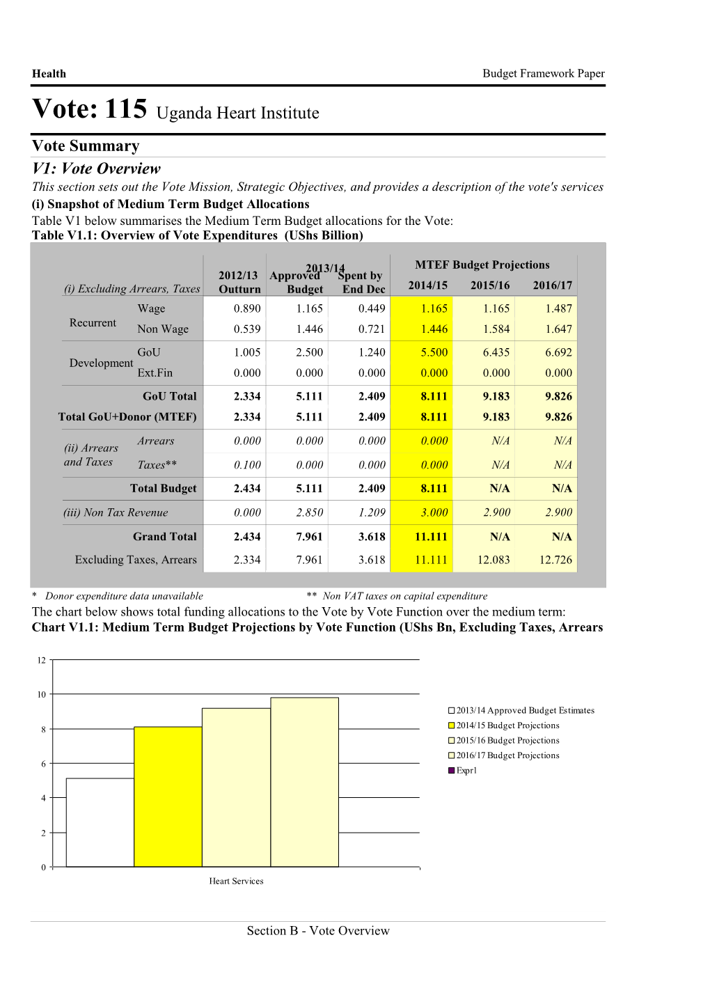 BFP 2014 -15 Health Uganda Heart Institute.Pdf