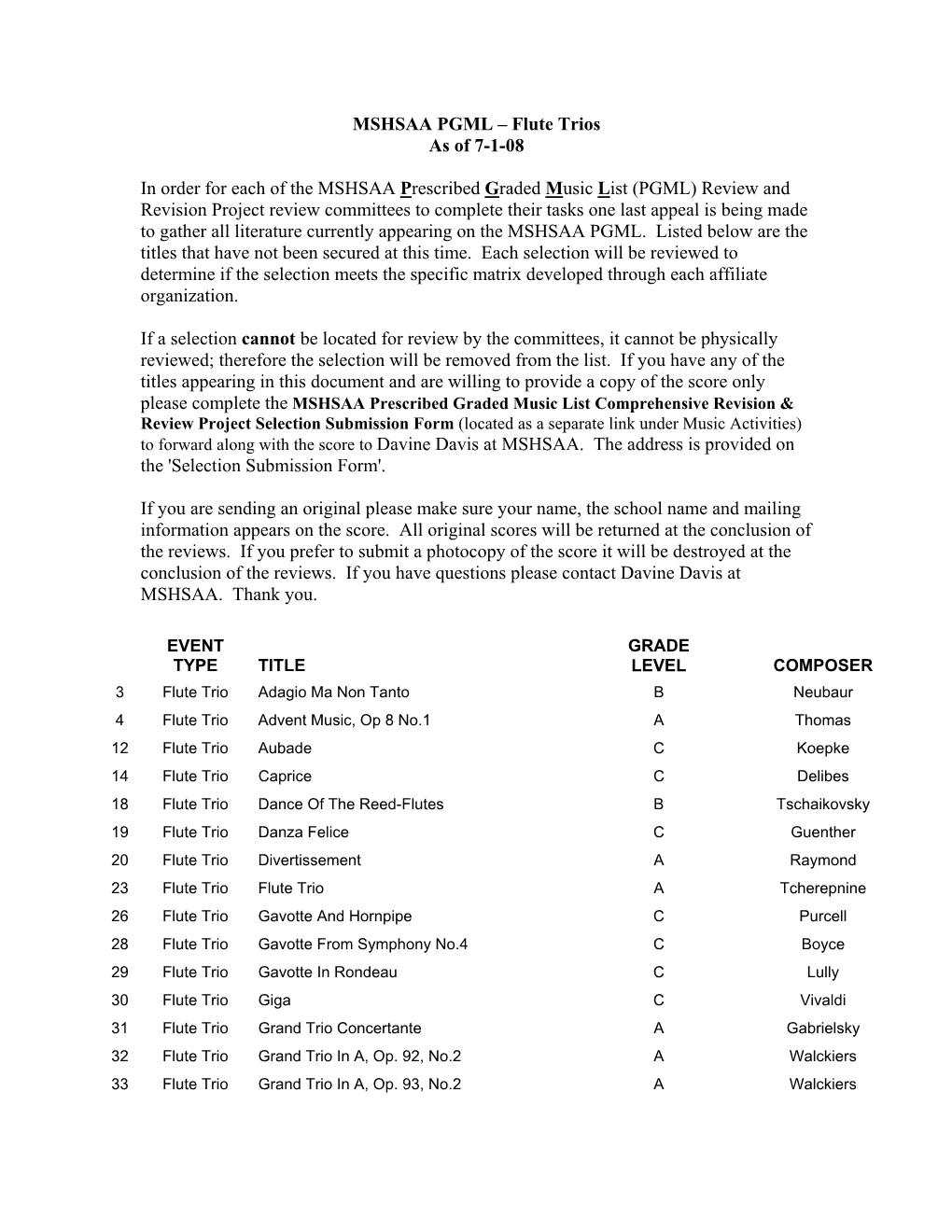 MSHSAA PGML – Flute Trios As of 7-1-08 in Order for Each of the MSHSAA Prescribed Graded Music List (PGML) Review and Revision