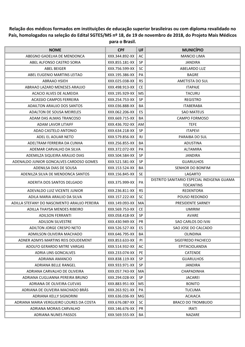 Relação Dos Médicos Formados Em Instituições De Educação Superior