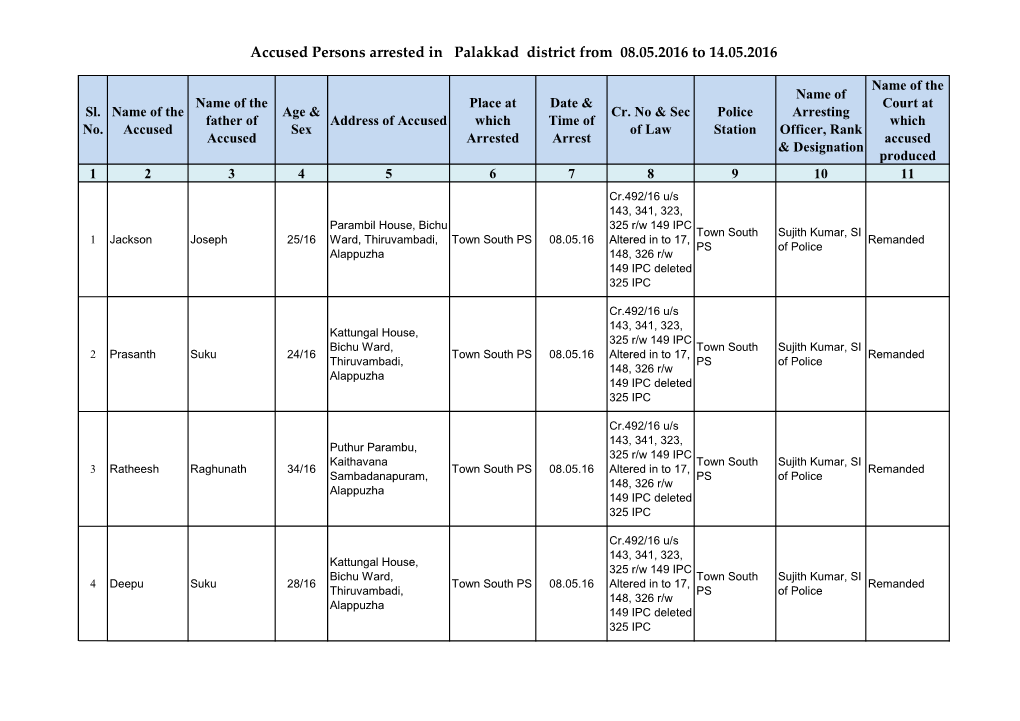Accused Persons Arrested in Palakkad District from 08.05.2016 to 14.05.2016