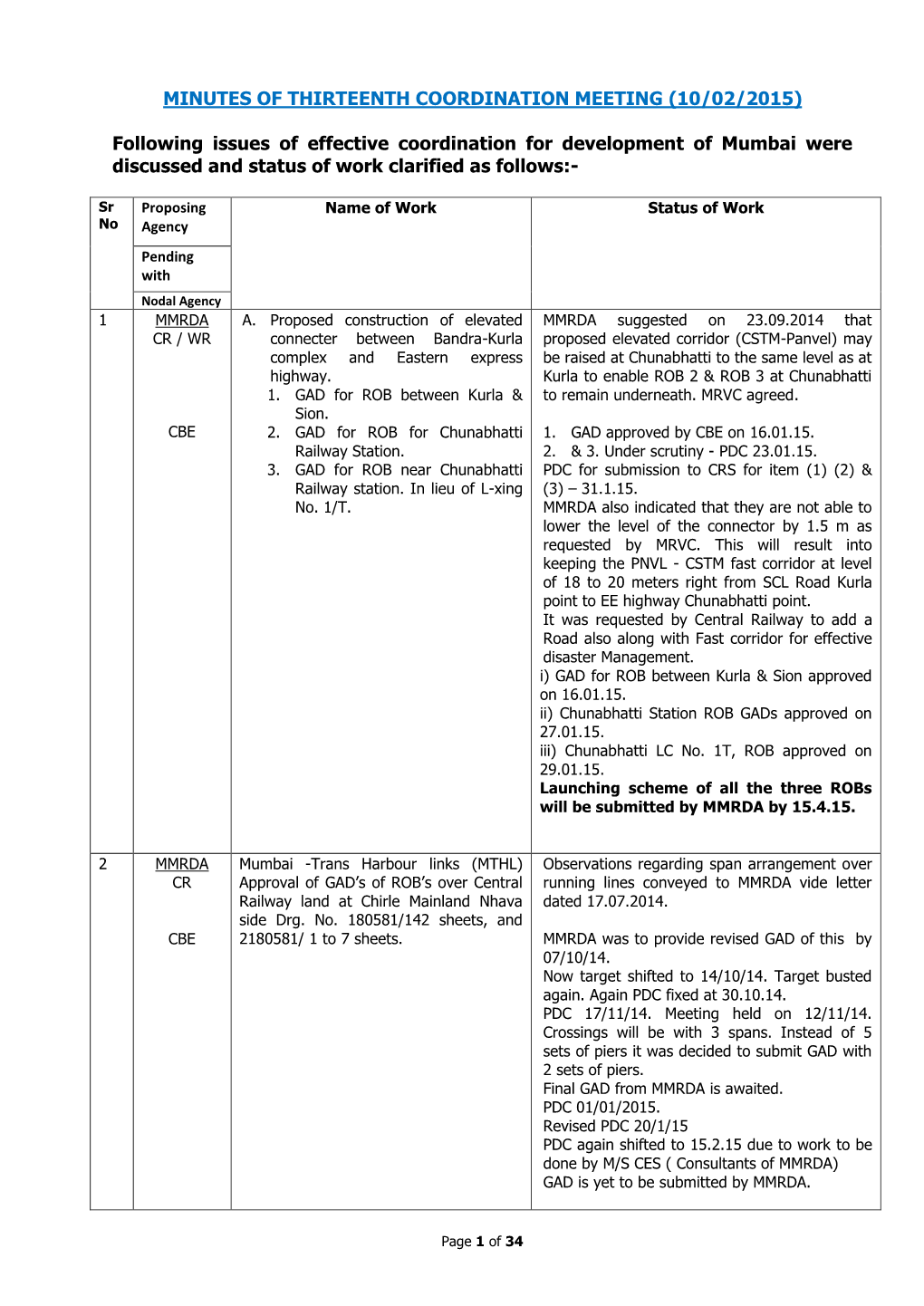 Minutes of Thirteenth Coordination Meeting (10/02/2015)