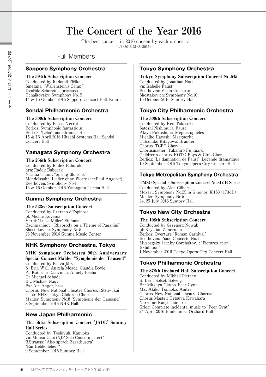 The Concert of the Year 2016 the Best Concert in 2016 Chosen by Each Orchestra 〔1/4/2016-31/3/2017〕 最も印象に残ったコンサート 最も印象に残ったコンサート Full Members