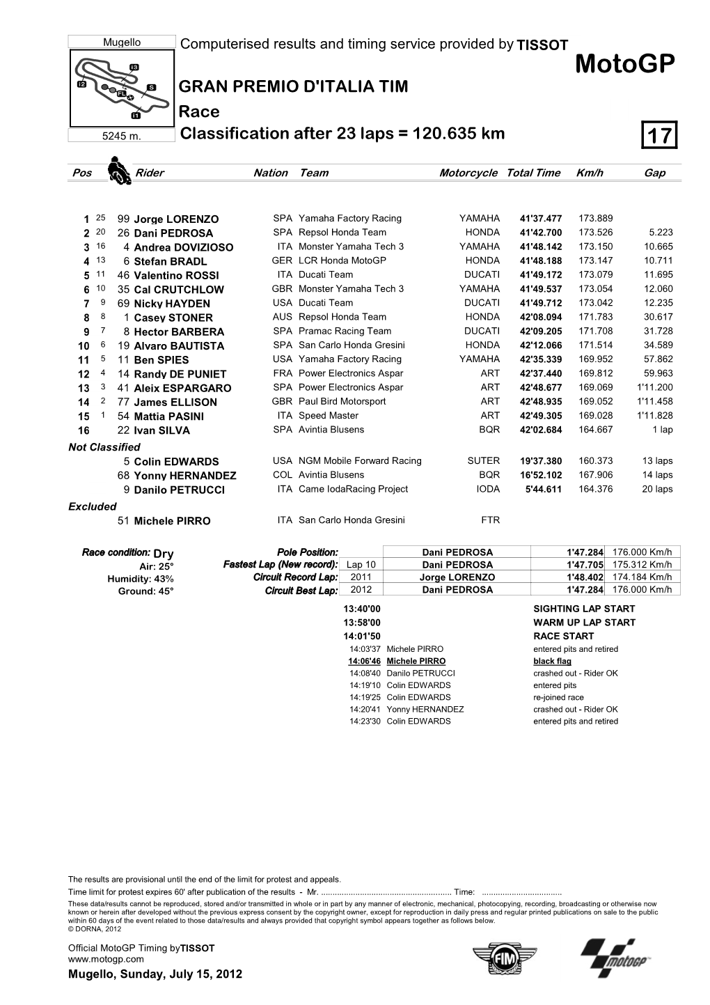 R Race CLASSIFICATION