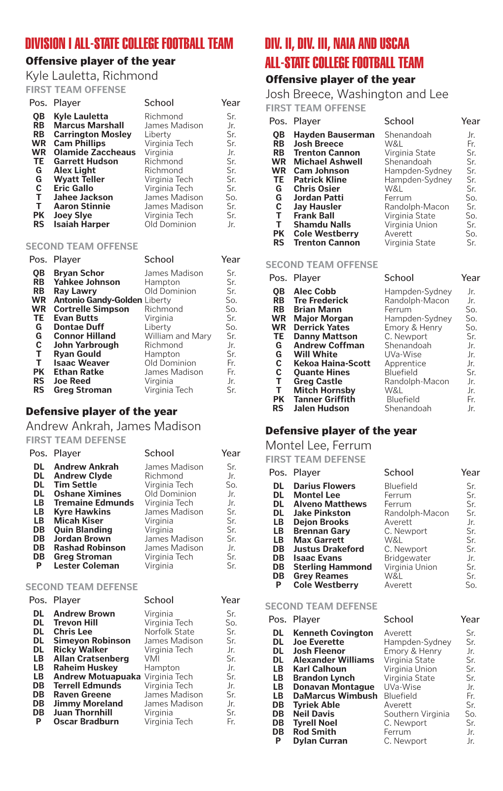 Division I All-State College Football Team Div. Ii, Div. Iii