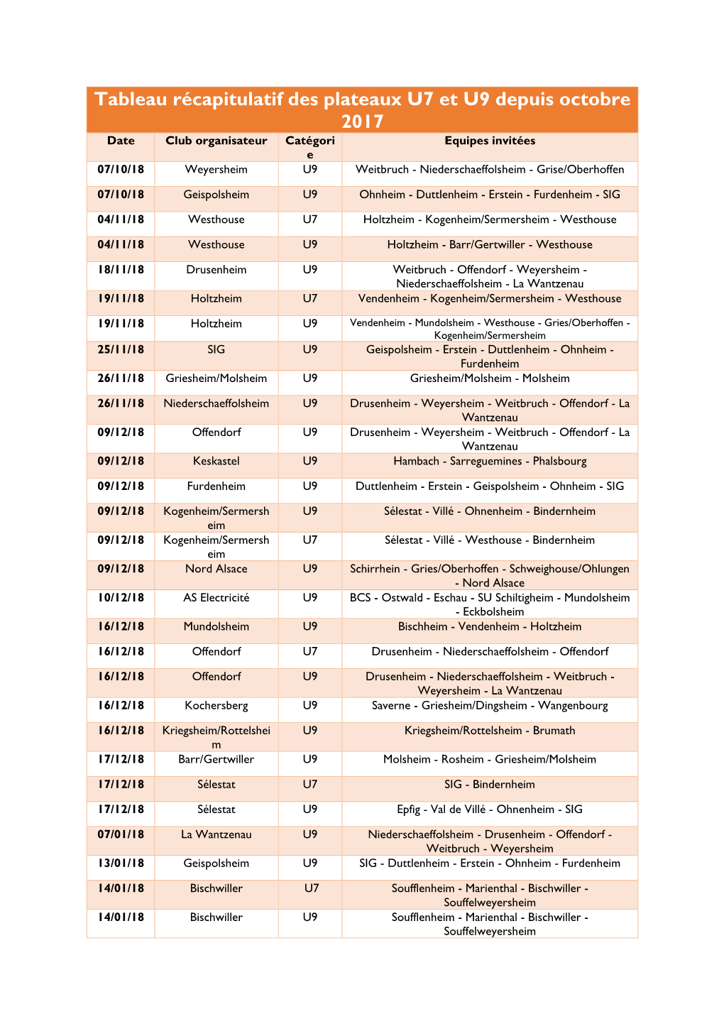 Tableau Récapitulatif Des Plateaux U7 Et U9 Depuis Octobre 2017