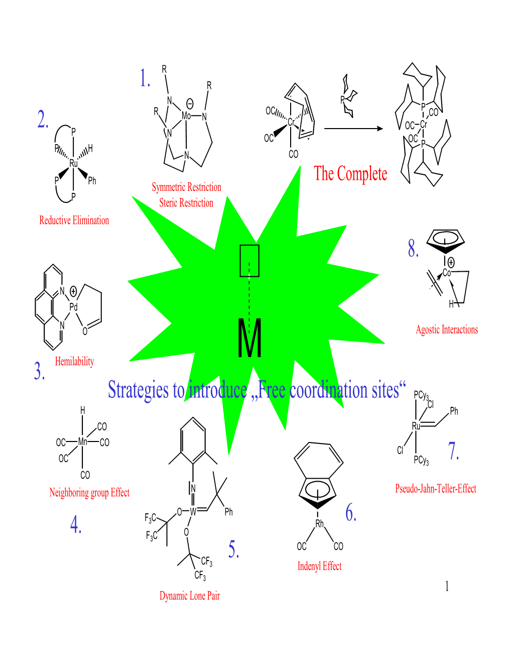 Strategies to Introduce „Free Coordination Sites“ 1. 2. 3. 4. 5. 6. 7. 8